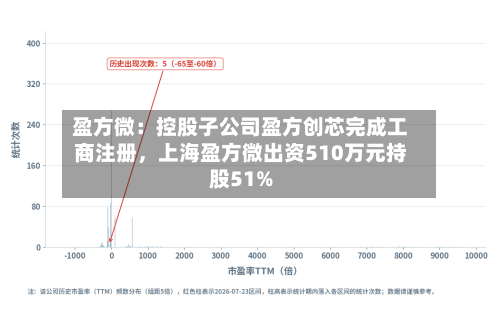盈方微：控股子公司盈方创芯完成工商注册	，上海盈方微出资510万元持股51%-第2张图片