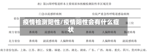 疫情检测阳性/疫情阳性会有什么症状-第2张图片