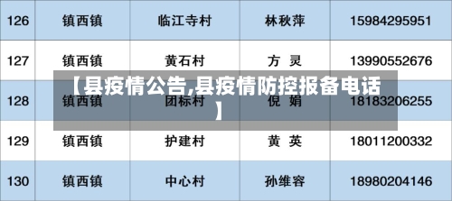 【县疫情公告,县疫情防控报备电话】-第3张图片