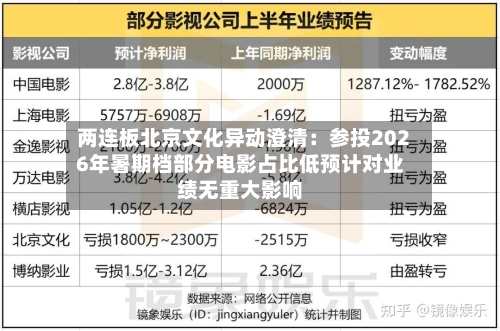 两连板北京文化异动澄清：参投2026年暑期档部分电影占比低预计对业绩无重大影响