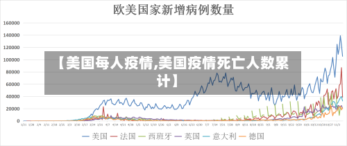 【美国每人疫情,美国疫情死亡人数累计】