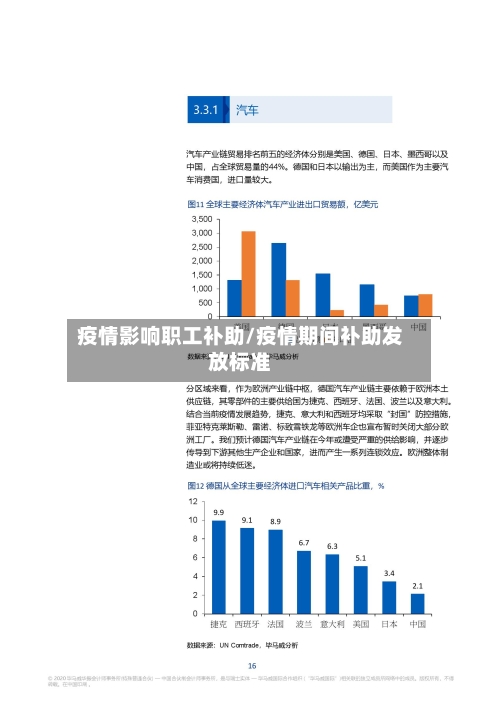 疫情影响职工补助/疫情期间补助发放标准-第3张图片
