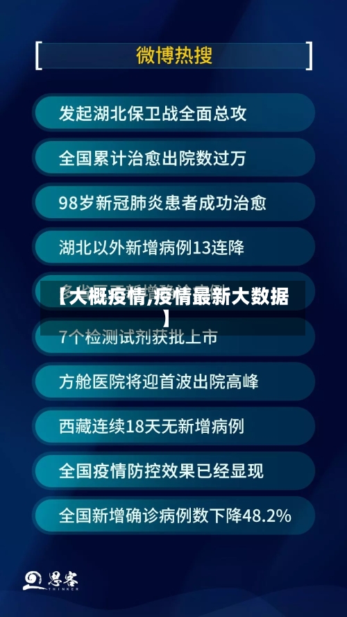 【大概疫情,疫情最新大数据】-第3张图片