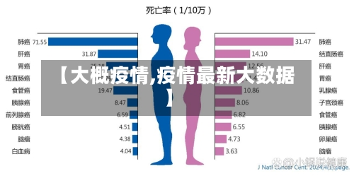 【大概疫情,疫情最新大数据】-第2张图片