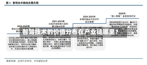 智驾技术的价值分布在产业链哪里？-第2张图片