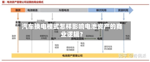 汽车换电模式怎样影响电池资产的商业逻辑？-第2张图片