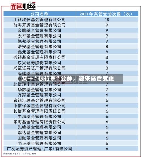 又一“银行系”公募，迎来高管变更-第2张图片