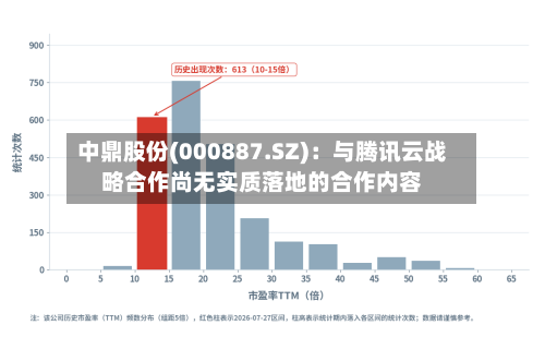 中鼎股份(000887.SZ)：与腾讯云战略合作尚无实质落地的合作内容