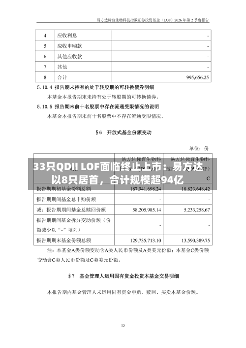 33只QDII LOF面临终止上市：易方达以8只居首	，合计规模超94亿-第2张图片