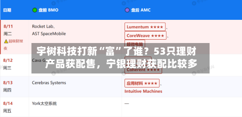 宇树科技打新“富”了谁？53只理财产品获配售	，宁银理财获配比较多-第2张图片