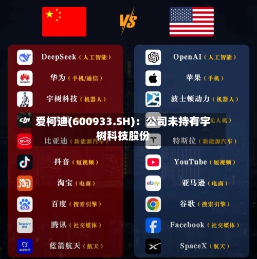 爱柯迪(600933.SH)：公司未持有宇树科技股份