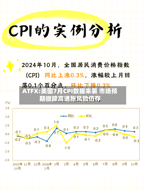 ATFX:美国7月CPI数据来袭 市场预期微降高通胀风险仍存-第3张图片