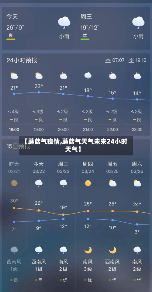 【蘑菇气疫情,蘑菇气天气未来24小时天气】