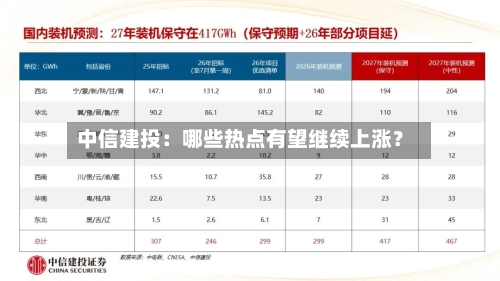 中信建投：哪些热点有望继续上涨？-第2张图片