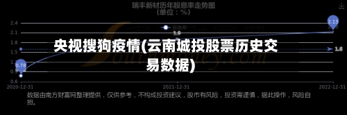 央视搜狗疫情(云南城投股票历史交易数据)