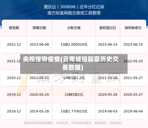 央视搜狗疫情(云南城投股票历史交易数据)-第2张图片