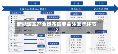 新能源车产业链布局要关注哪些环节？-第2张图片