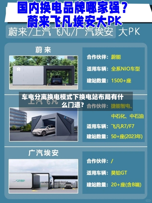 车电分离换电模式下换电站布局有什么门道？