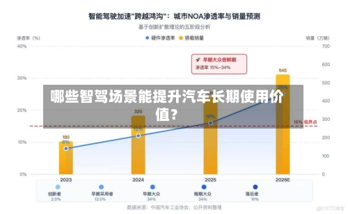 哪些智驾场景能提升汽车长期使用价值？-第3张图片