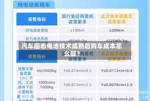 汽车固态电池技术成熟后购车成本怎么算？-第2张图片