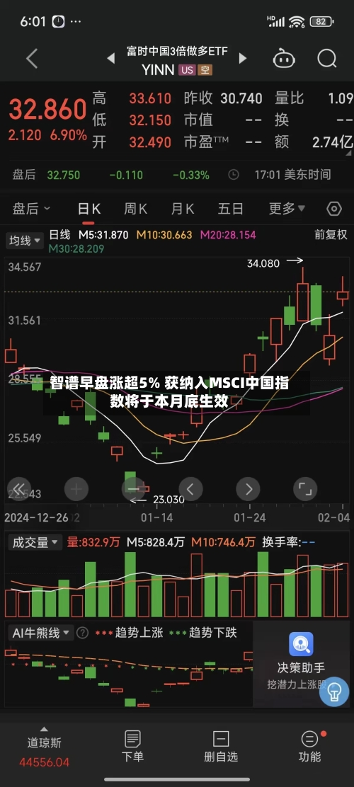 智谱早盘涨超5% 获纳入MSCI中国指数将于本月底生效-第2张图片