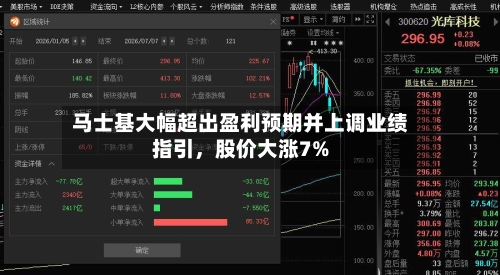 马士基大幅超出盈利预期并上调业绩指引	，股价大涨7%-第2张图片
