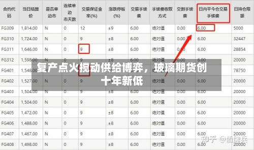 复产点火搅动供给博弈	，玻璃期货创十年新低-第3张图片