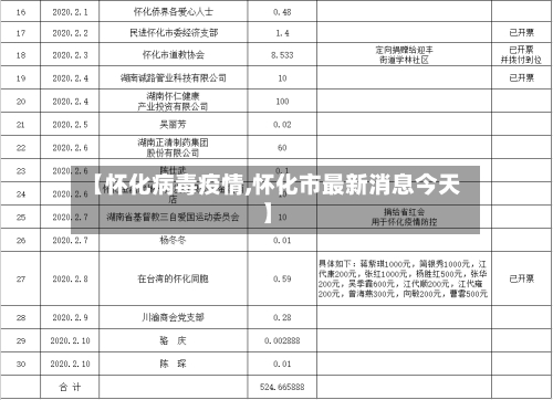 【怀化病毒疫情,怀化市最新消息今天】