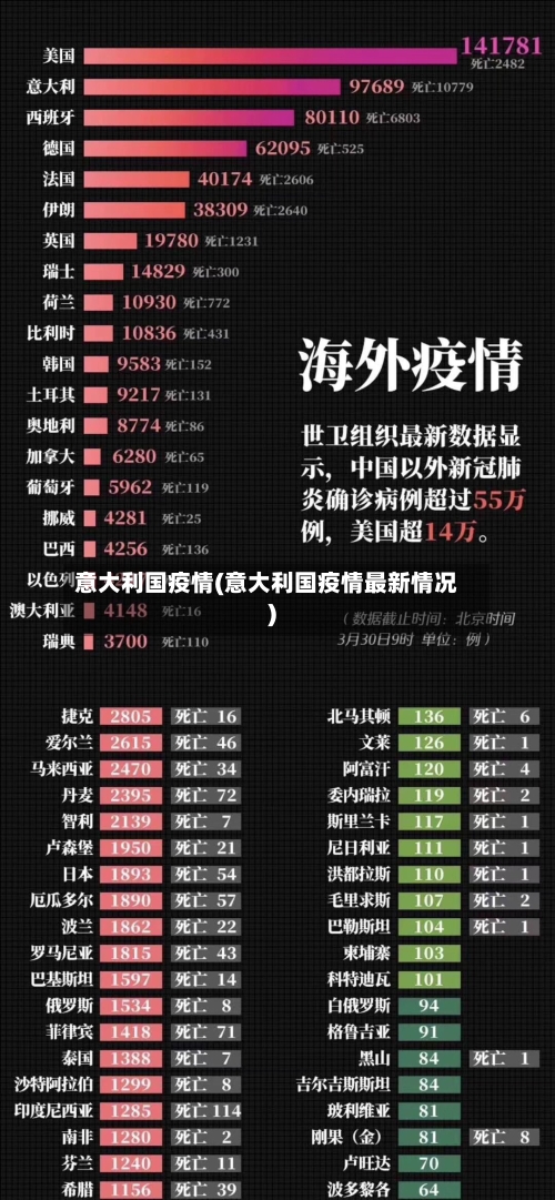 意大利国疫情(意大利国疫情最新情况)-第2张图片