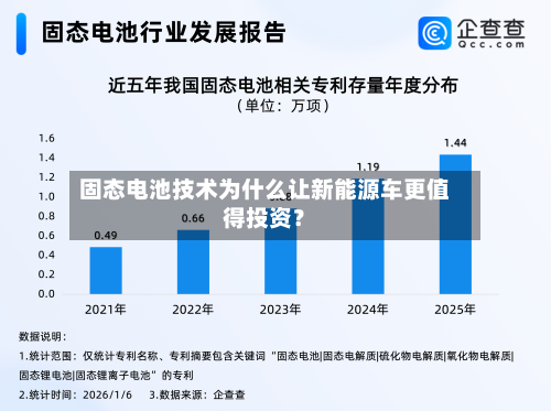 固态电池技术为什么让新能源车更值得投资？