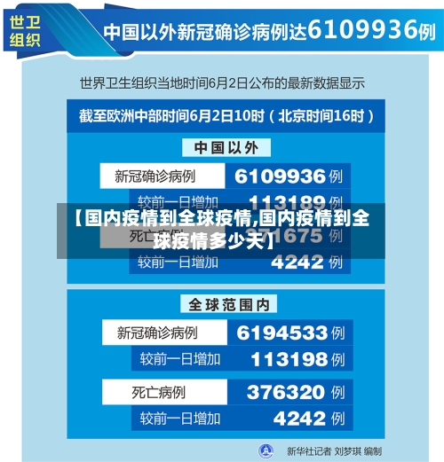 【国内疫情到全球疫情,国内疫情到全球疫情多少天】