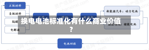 换电电池标准化有什么商业价值？