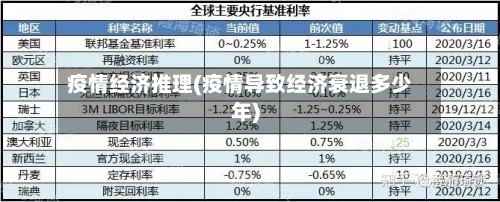 疫情经济推理(疫情导致经济衰退多少年)