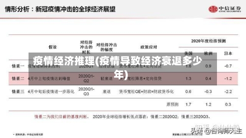 疫情经济推理(疫情导致经济衰退多少年)-第2张图片