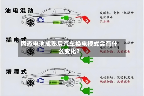 固态电池成熟后汽车换电模式会有什么变化？-第3张图片