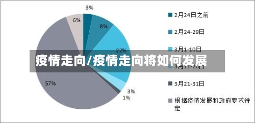 疫情走向/疫情走向将如何发展-第2张图片