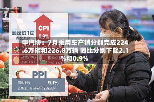 中汽协：7月乘用车产销分别完成224.6万辆和226.8万辆 同比分别下降2.1%和0.9%