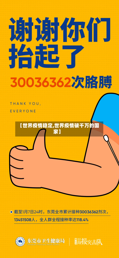 【世界疫情稳定,世界疫情破千万的国家】