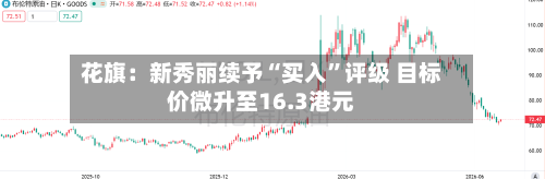 花旗：新秀丽续予“买入”评级 目标价微升至16.3港元