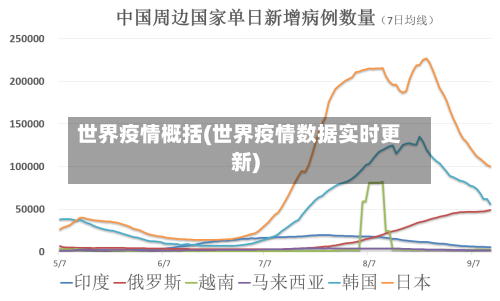 世界疫情概括(世界疫情数据实时更新)