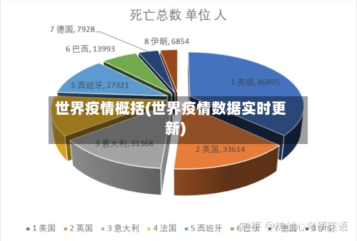 世界疫情概括(世界疫情数据实时更新)-第2张图片