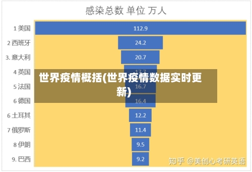 世界疫情概括(世界疫情数据实时更新)-第3张图片