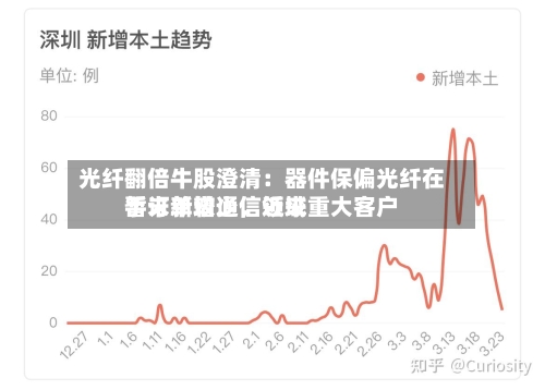 光纤翻倍牛股澄清：器件保偏光纤在手订单较少，近来暂未新增通信领域重大客户-第3张图片