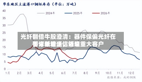 光纤翻倍牛股澄清：器件保偏光纤在手订单较少	，近来暂未新增通信领域重大客户-第2张图片