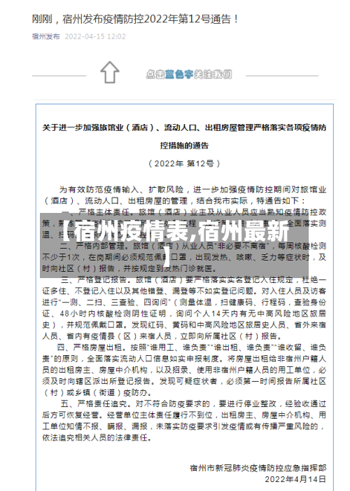 【宿州疫情表,宿州最新】-第2张图片