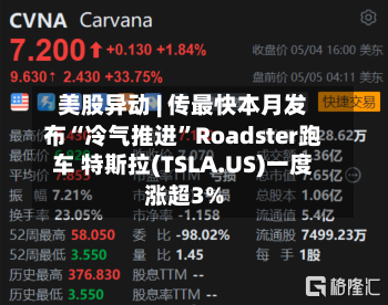 美股异动 | 传最快本月发布“冷气推进	”Roadster跑车 特斯拉(TSLA.US)一度涨超3%-第2张图片