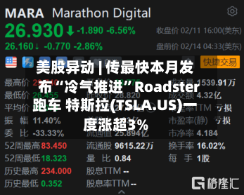 美股异动 | 传最快本月发布“冷气推进”Roadster跑车 特斯拉(TSLA.US)一度涨超3%-第3张图片