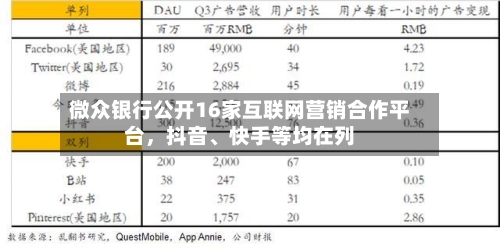 微众银行公开16家互联网营销合作平台	，抖音	、快手等均在列-第2张图片