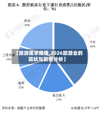 【旅游需求疫情,2026旅游业的现状与前景分析】-第3张图片