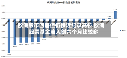 欧洲股市回落但仍接近纪录高位 欧洲股票基金流入创六个月比较多-第2张图片
